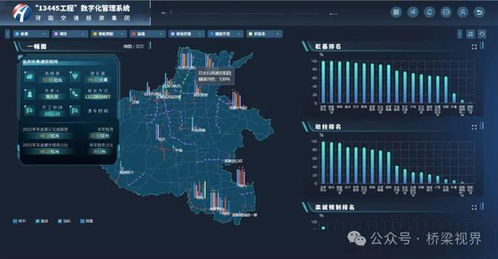 数智时代下的“控”与“辅” BIM-GIS技术在交通基础设施数字化和建设管理中的研发与应用网络技术服务