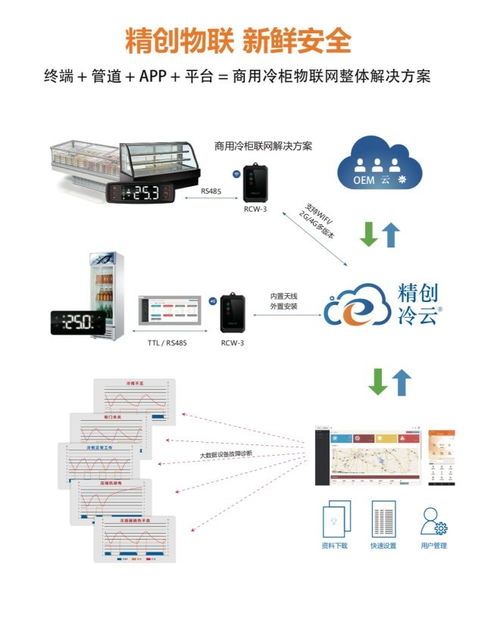 生鲜电商的本质是零售,精创物联让食品安全更有保障