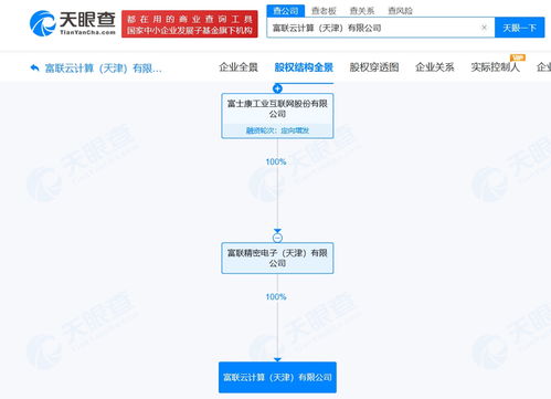 工业富联旗下天津云计算公司大幅增资至28亿元，战略布局强化网络技术服务